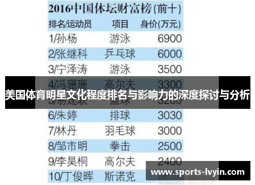 美国体育明星文化程度排名与影响力的深度探讨与分析