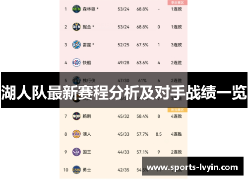 湖人队最新赛程分析及对手战绩一览